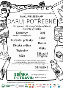 Seznam potravin